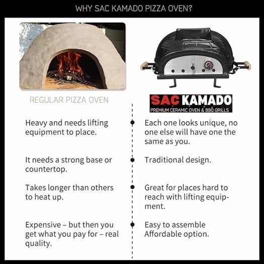 SAC Kamado 21" Tabletop Pizza Oven, Portable Outdoor Ceramic Grill, Charcoal and Wood Fired, High Heat Retention, Cook up to 28 cm Pizzas